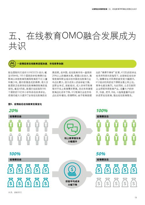 德勤咨詢 以韌性應(yīng)對(duì)教育變革的技術(shù)咨詢之道