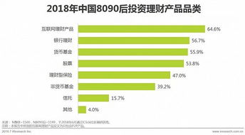 中國8090后的財富管理之道 如何獲得持續(xù)的財富幸福感