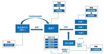 一文看懂銀行委外業務 你們做好準備了嗎