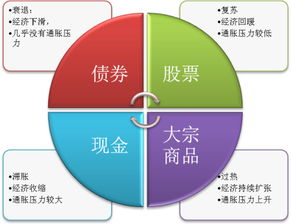 鐘華守正出奇 美林投資時鐘協助您做好資產配置管理 請關注微信公眾號 yldtouzi