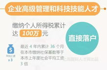 2019上?，F行落戶政策大公開 落戶政策有重大變化