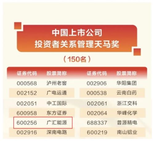 廣匯能源榮獲天馬獎(jiǎng),投資者關(guān)系管理再獲認(rèn)可