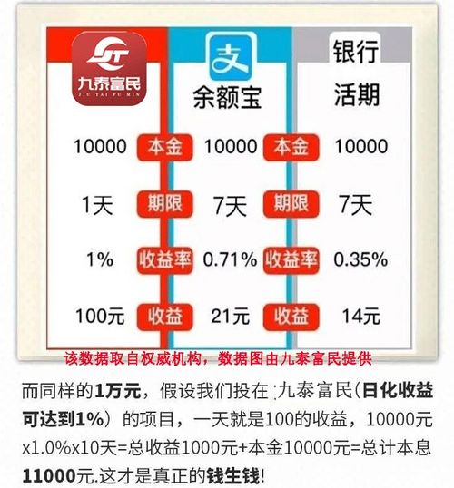 如何正確理財(cái)
