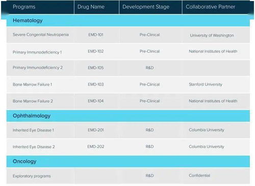 搶先關(guān)注 海外投資機構(gòu)布局10大眼科初創(chuàng)公司,基因治療 ai診斷等