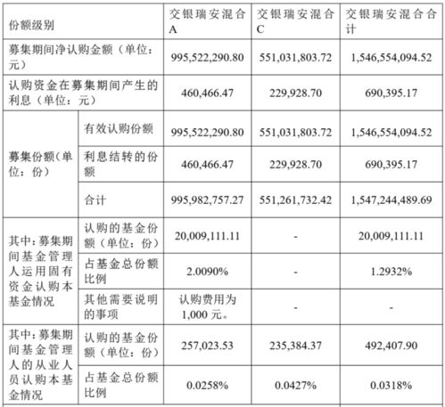 交銀瑞安混合募資15.46億 黃鼎2025業(yè)績反轉 公司自購2000萬力挺新基
